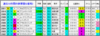 2着馬