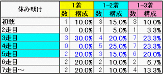 休み明け