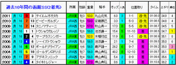 2着馬