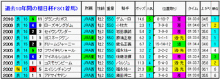 1着馬