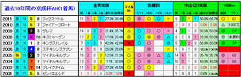 1着馬2