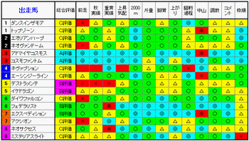 評価