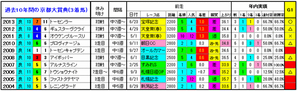 3着馬2