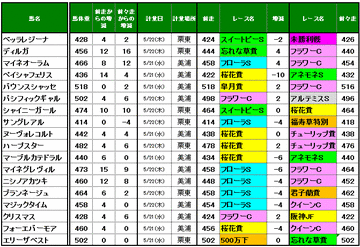 調教後の馬体重