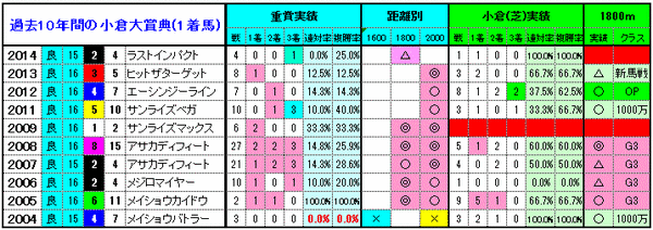 1着馬3