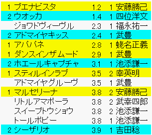 4倍未満