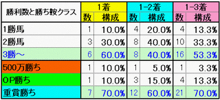 勝利数