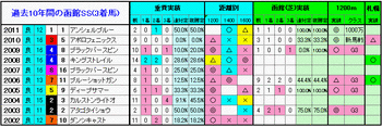 3着馬2