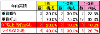 年内実績