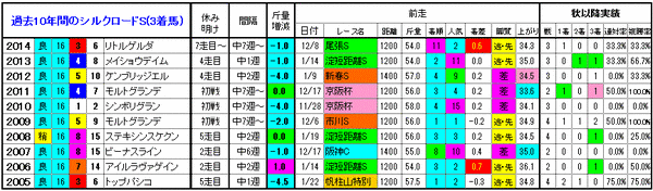 3着馬2