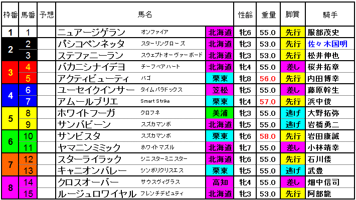 ズ カップ ブリーダー 門別 ゴールド