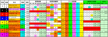 マーメイドS 2015 実績表