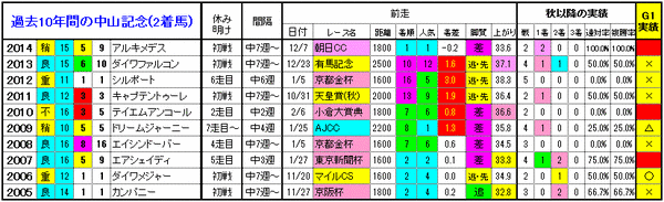 2着馬2