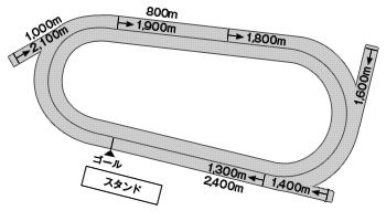 高知競馬場