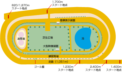 園田競馬場