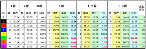 枠番別実績