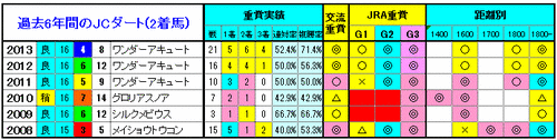 2着馬3