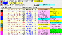 小倉日経オープン　2015　出馬表