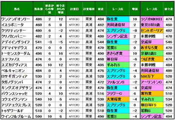 調教後の馬体重