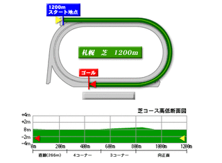 札幌芝1200ｍ