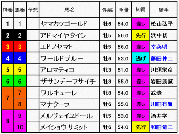 ムーンライトHC2012