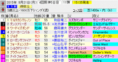 仲秋S　2015　出馬表