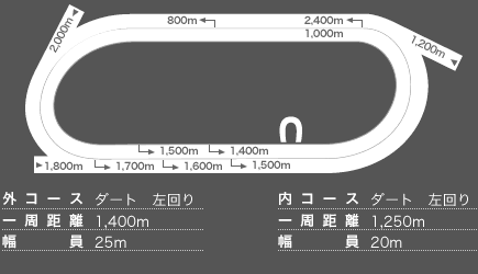 船橋競馬場