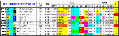 1着馬2