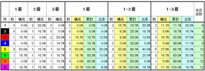 枠番実績