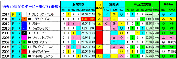 1着馬3