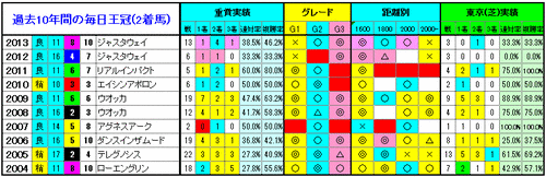 2着馬3