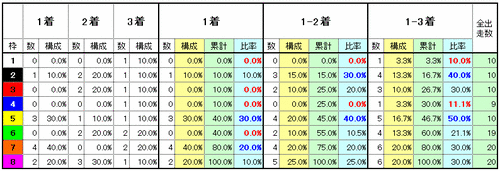 枠番実績