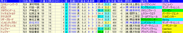 2着馬