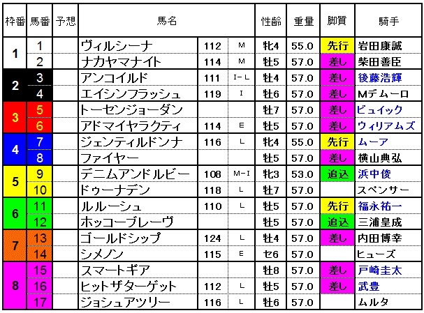 ジャパンカップ 2013 競馬 枠順確定後の印象 Someday Sure