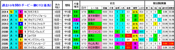 2着馬2