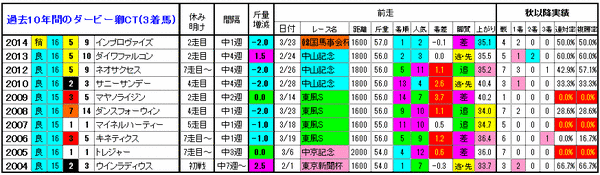 3着馬2