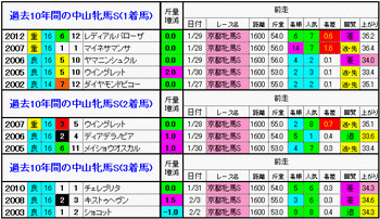 京都牝馬S