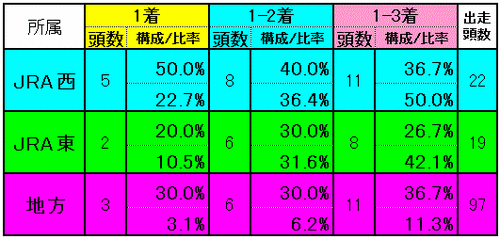 所属別実績