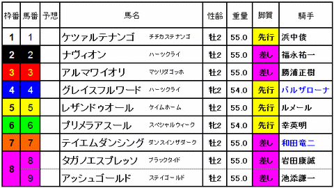 デイリー杯　2014　出馬表