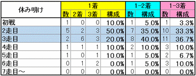 休み明け