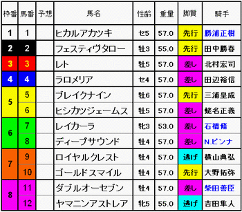 外房特別2012