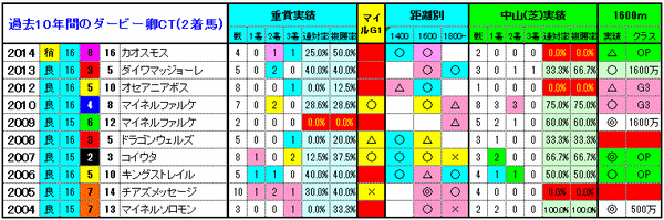 2着馬3