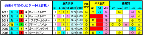 3着馬3