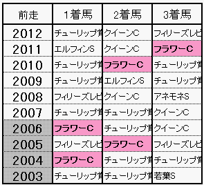 フラワーカップ