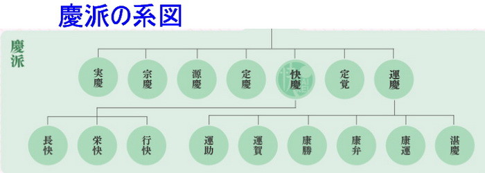 迫真の造形「運慶」展に行く : 三道楽ノート