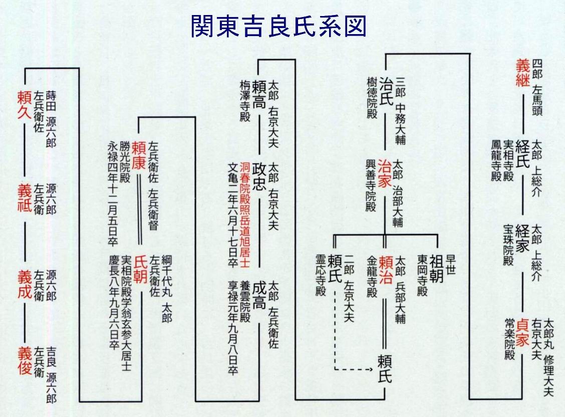 三道楽ノート