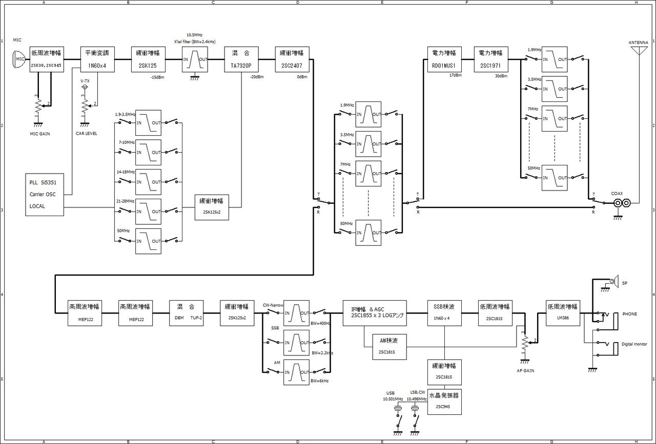 回路図エディタでブロック図を作成 7l4wvu 自作アマチュア無線局