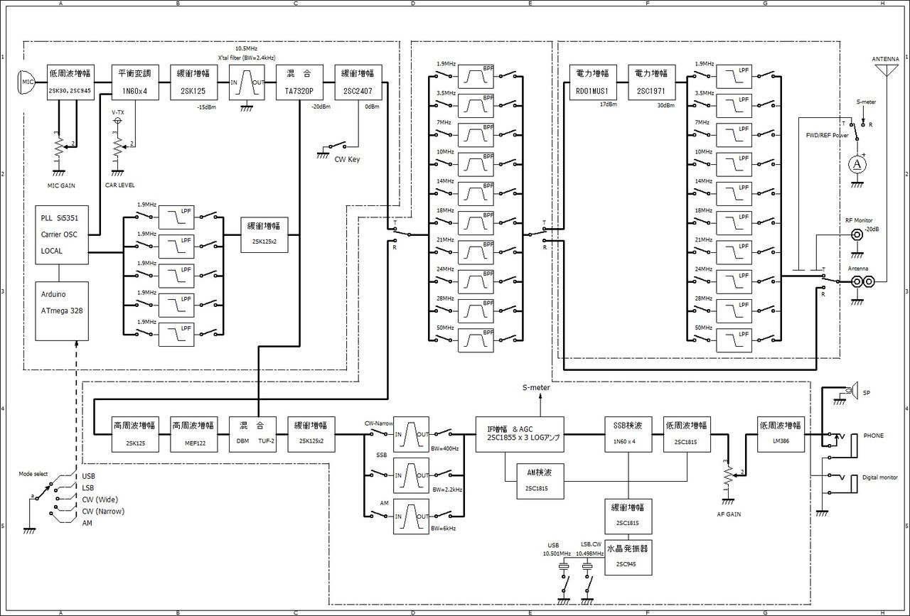 ブロック図のアップデート 7l4wvu 自作アマチュア無線局