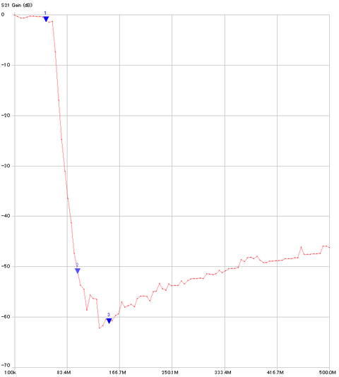 50MHz