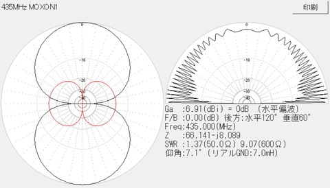 MOXON1